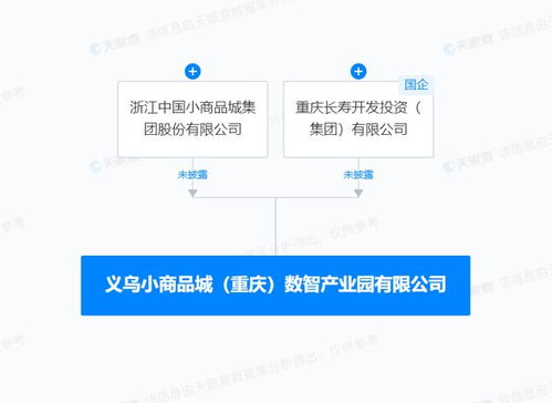 小商品城等在重慶成立數智產業園，聚焦數據處理與存儲服務