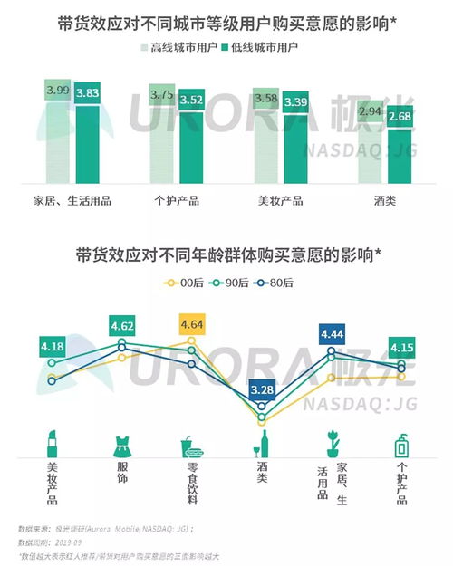 2019年Q3移動互聯(lián)網(wǎng)行業(yè)數(shù)據(jù)研究報告 洞察增長趨勢與用戶行為