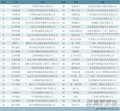 2021年中國第三方數(shù)據(jù)中心市場規(guī)模、市場格局及未來發(fā)展趨勢分析