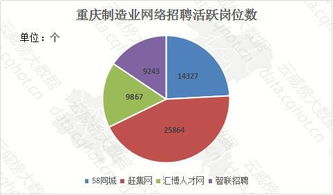 云威榜·重慶互聯(lián)網(wǎng)制造行業(yè)大數(shù)據(jù)監(jiān)測分析報告（第456期）